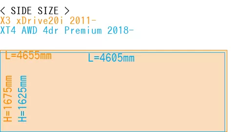 #X3 xDrive20i 2011- + XT4 AWD 4dr Premium 2018-